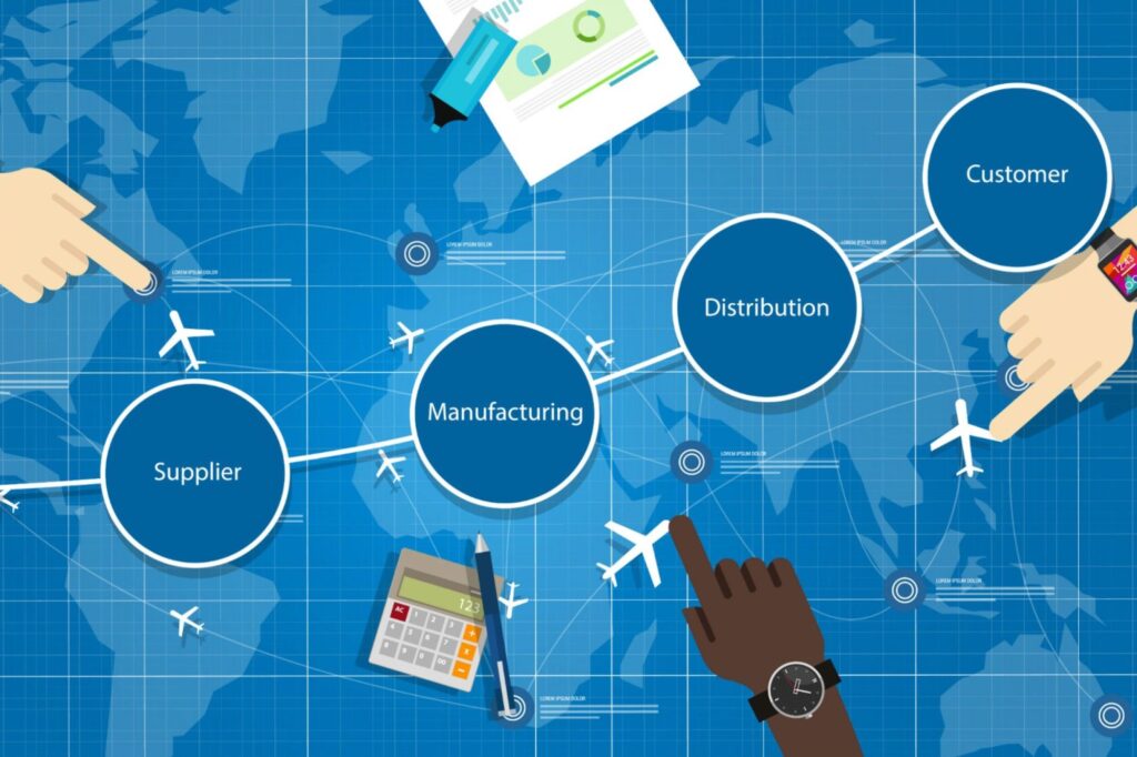 Cadena de Suministro