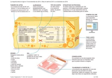 etiquetado de alimentos